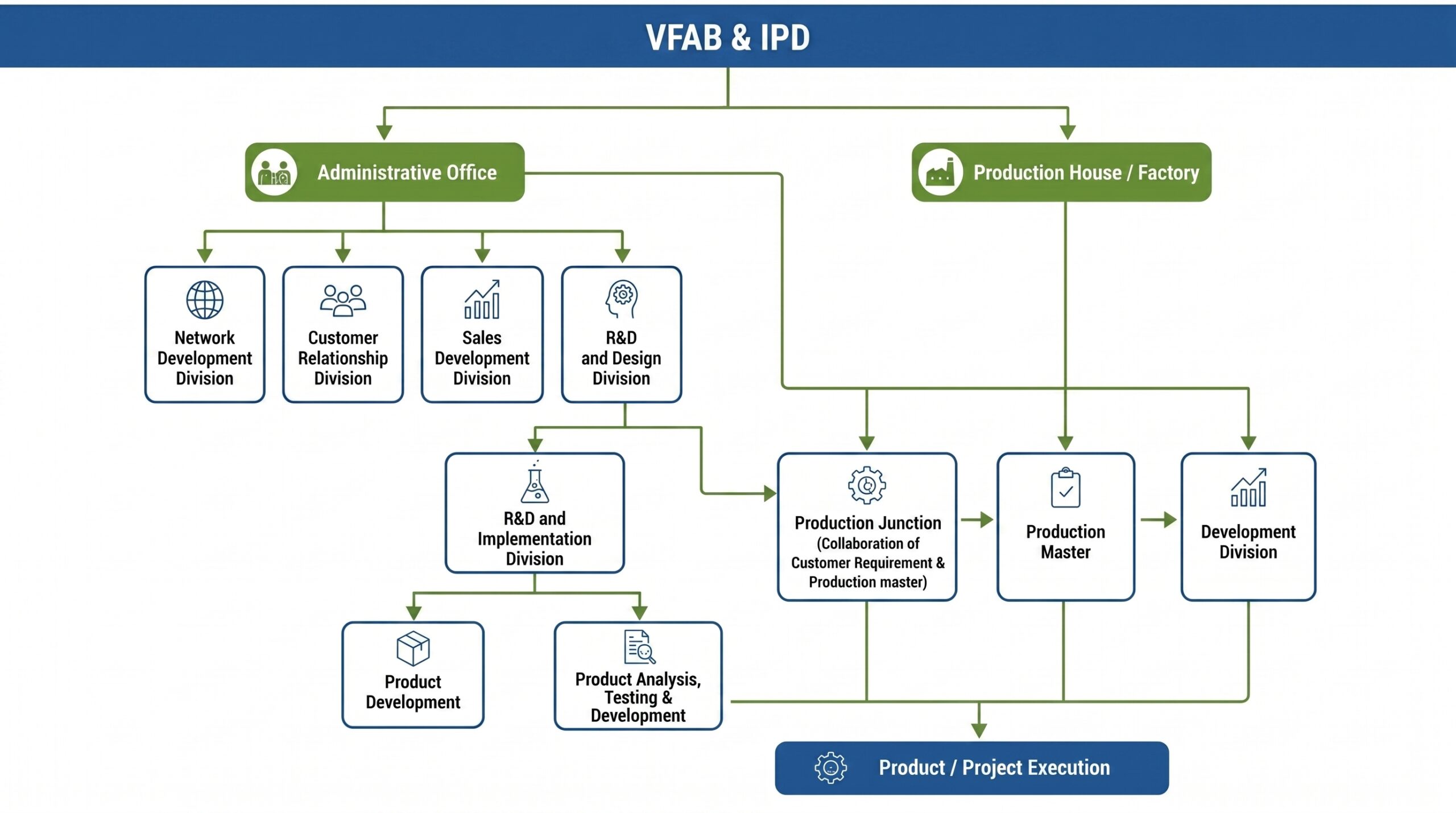VFAB & IPD